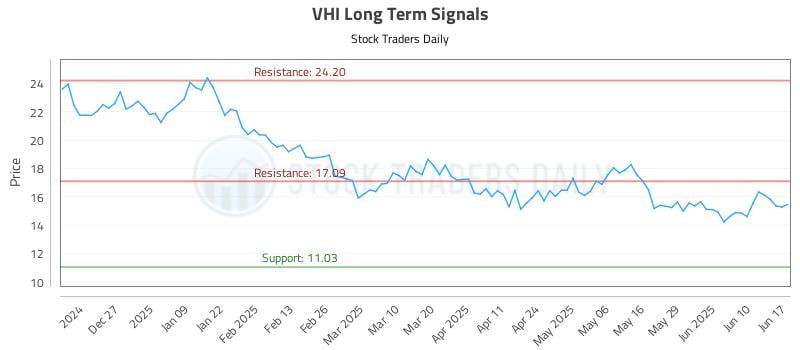 VHI Long Term Analysis for June 17 2025