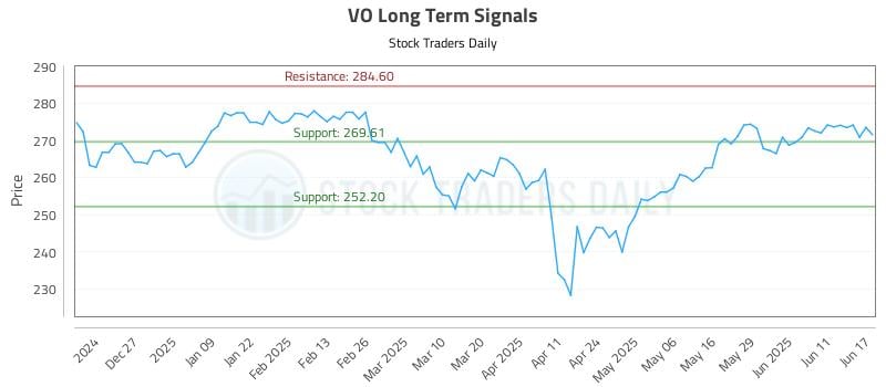 VO Long Term Analysis for June 17 2025 VO Long Term Analysis for June 17 2025