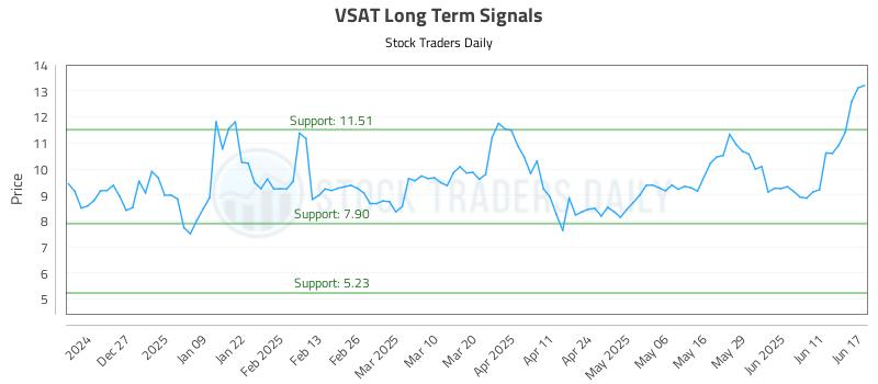 VSAT Long Term Analysis for June 17 2025 VSAT Long Term Analysis for June 17 2025