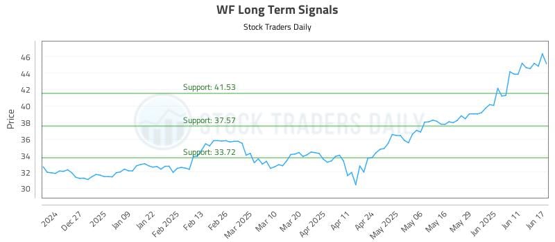 WF Long Term Analysis for June 17 2025 WF Long Term Analysis for June 17 2025