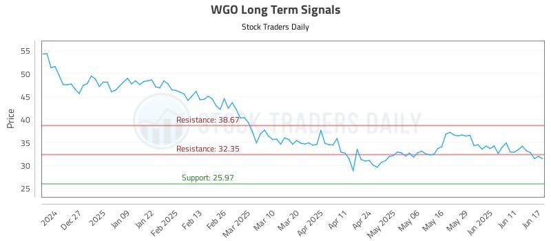 WGO Long Term Analysis for June 17 2025 WGO Long Term Analysis for June 17 2025