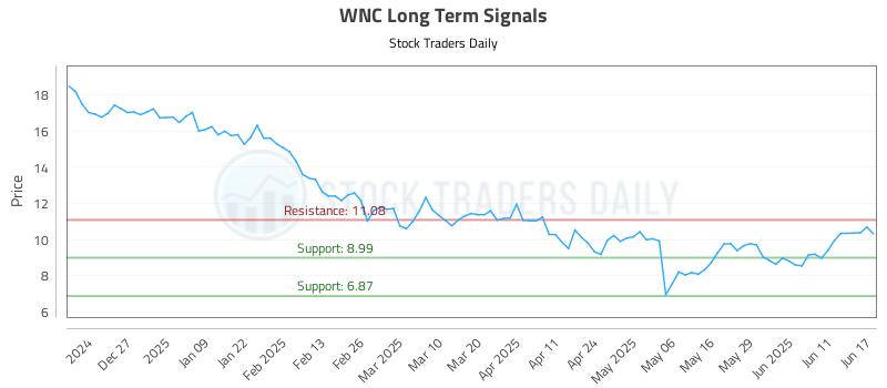 WNC Long Term Analysis for June 17 2025 WNC Long Term Analysis for June 17 2025