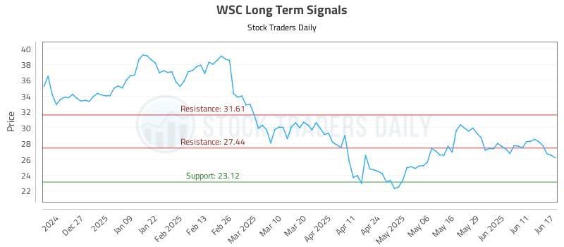 WSC Long Term Analysis for June 17 2025 WSC Long Term Analysis for June 17 2025
