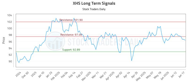 XHS Long Term Analysis for June 18 2025 XHS Long Term Analysis for June 18 2025