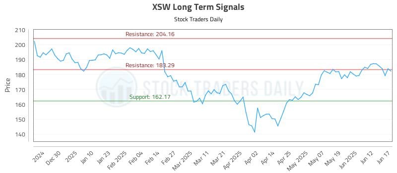 XSW Long Term Analysis for June 18 2025 XSW Long Term Analysis for June 18 2025