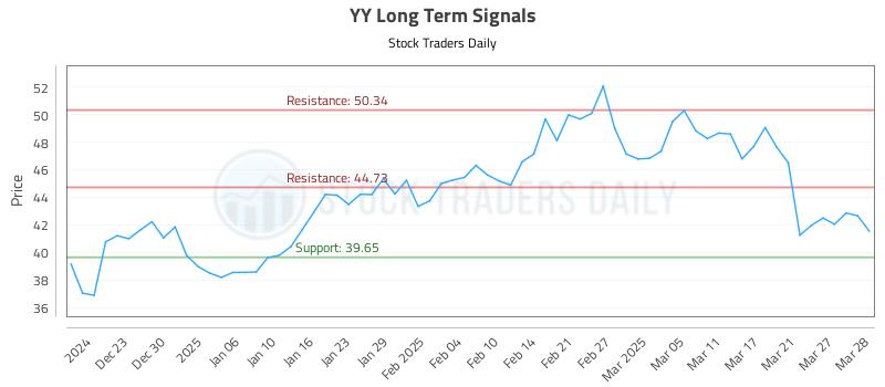 YY Long Term Analysis for June 18 2025 YY Long Term Analysis for June 18 2025