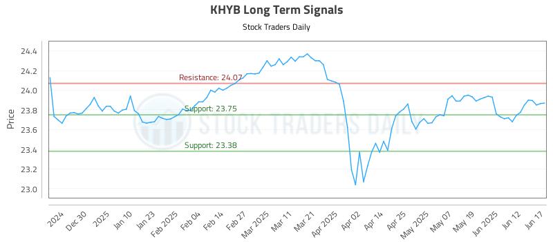 KHYB Long Term Analysis for June 18 2025 KHYB Long Term Analysis for June 18 2025