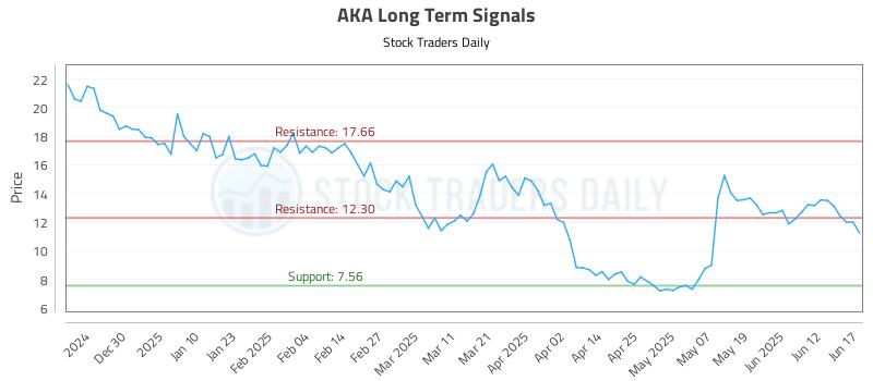 AKA Long Term Analysis for June 18 2025 AKA Long Term Analysis for June 18 2025