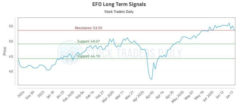 EFO Long Term Analysis for June 18 2025 EFO Long Term Analysis for June 18 2025