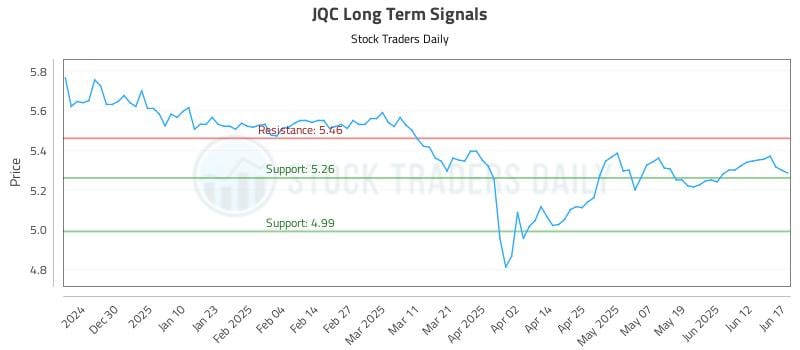 JQC Long Term Analysis for June 18 2025 JQC Long Term Analysis for June 18 2025