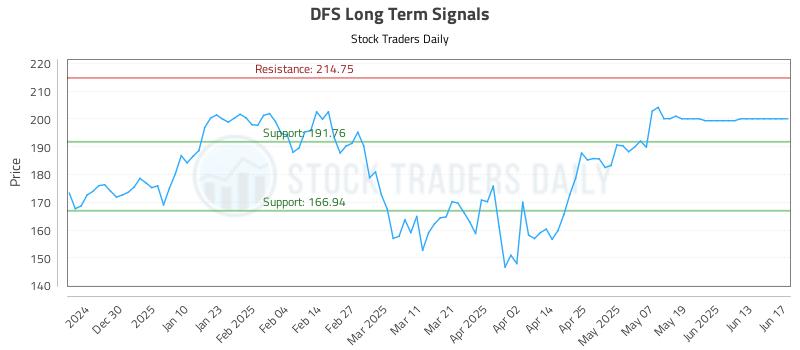 DFS Long Term Analysis for June 18 2025 DFS Long Term Analysis for June 18 2025