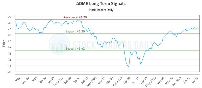 ADME Long Term Analysis for June 18 2025 ADME Long Term Analysis for June 18 2025