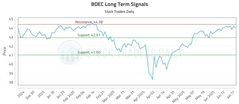 BDEC Long Term Analysis for June 18 2025 BDEC Long Term Analysis for June 18 2025