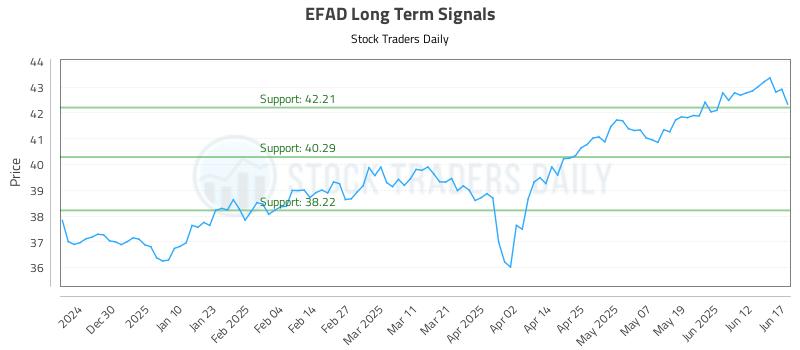 EFAD Long Term Analysis for June 18 2025 EFAD Long Term Analysis for June 18 2025