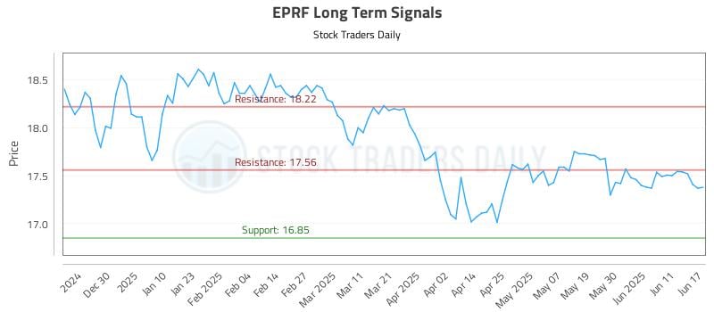 EPRF Long Term Analysis for June 18 2025
