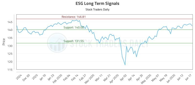 ESG Long Term Analysis for June 18 2025 ESG Long Term Analysis for June 18 2025