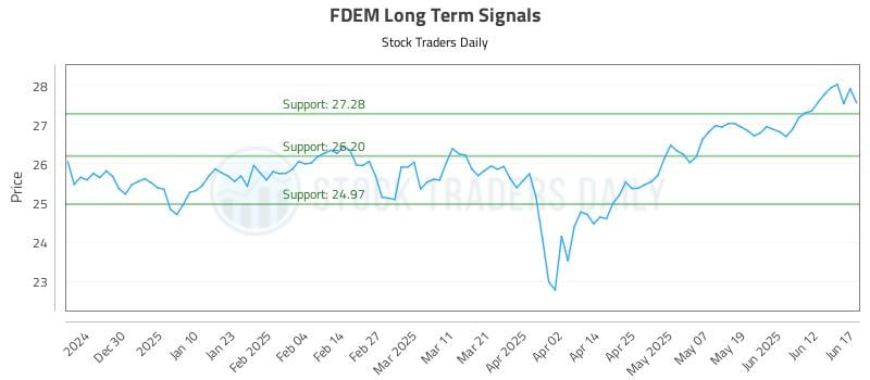 FDEM Long Term Analysis for June 18 2025 FDEM Long Term Analysis for June 18 2025