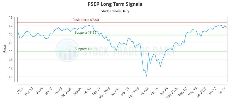 FSEP Long Term Analysis for June 18 2025 FSEP Long Term Analysis for June 18 2025