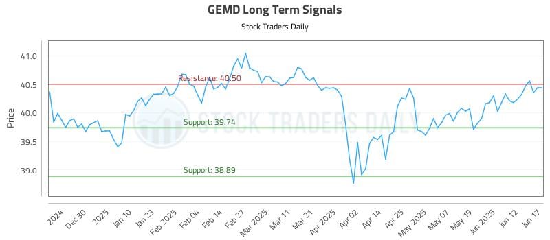 GEMD Long Term Analysis for June 18 2025