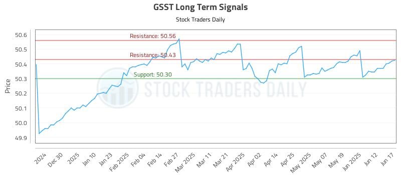 GSST Long Term Analysis for June 18 2025 GSST Long Term Analysis for June 18 2025