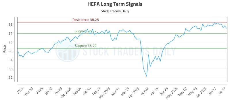 HEFA Long Term Analysis for June 18 2025 HEFA Long Term Analysis for June 18 2025