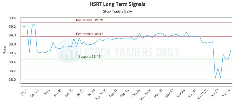 HSRT Long Term Analysis for June 18 2025 HSRT Long Term Analysis for June 18 2025