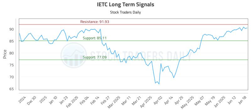 IETC Long Term Analysis for June 18 2025 IETC Long Term Analysis for June 18 2025