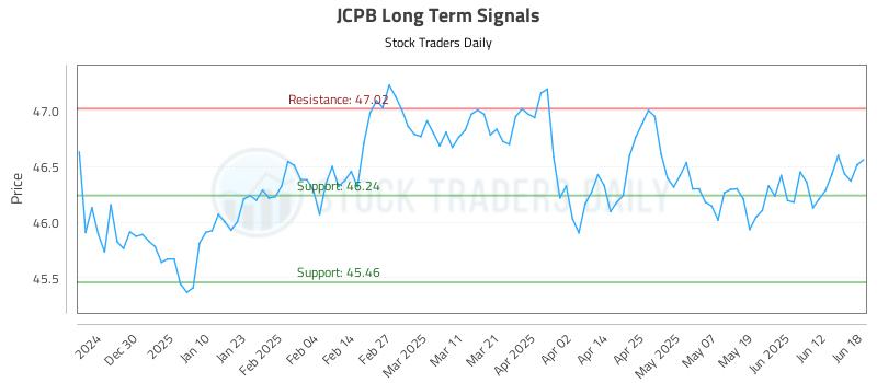JCPB Long Term Analysis for June 18 2025 JCPB Long Term Analysis for June 18 2025