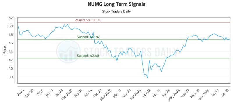 NUMG Long Term Analysis for June 18 2025 NUMG Long Term Analysis for June 18 2025