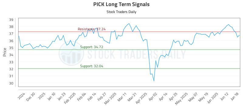 PICK Long Term Analysis for June 18 2025 PICK Long Term Analysis for June 18 2025