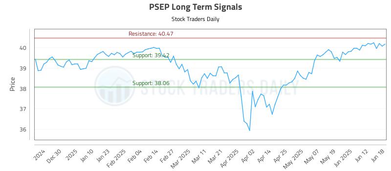 PSEP Long Term Analysis for June 18 2025 PSEP Long Term Analysis for June 18 2025