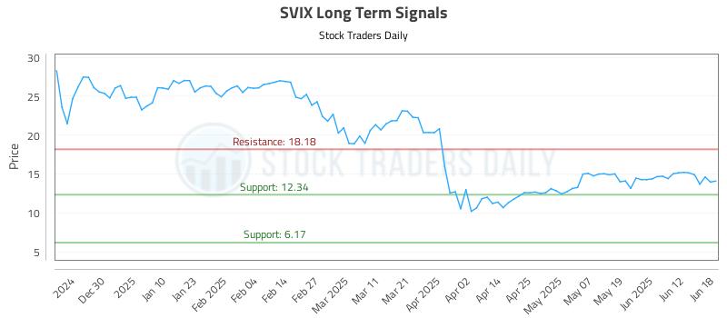 SVIX Long Term Analysis for June 18 2025 SVIX Long Term Analysis for June 18 2025
