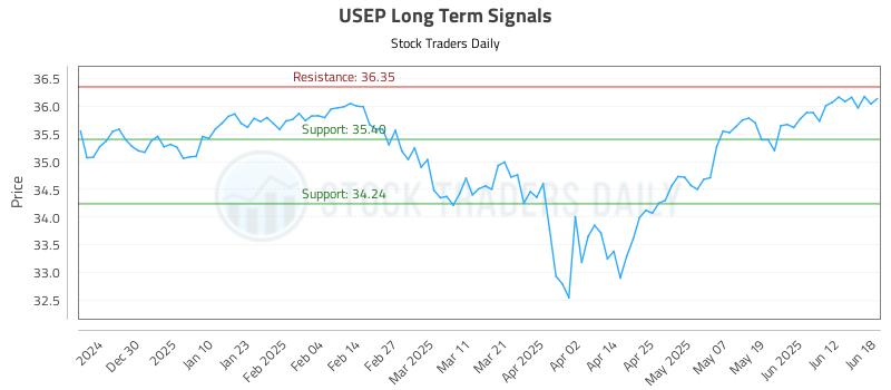 USEP Long Term Analysis for June 18 2025