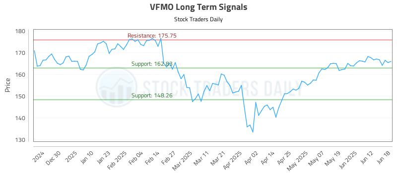 VFMO Long Term Analysis for June 18 2025 VFMO Long Term Analysis for June 18 2025