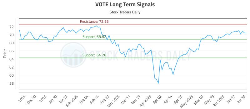 VOTE Long Term Analysis for June 18 2025 VOTE Long Term Analysis for June 18 2025