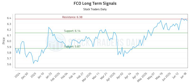 FCO Long Term Analysis for June 18 2025 FCO Long Term Analysis for June 18 2025