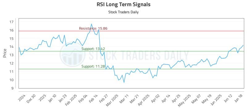 RSI Long Term Analysis for June 18 2025 RSI Long Term Analysis for June 18 2025