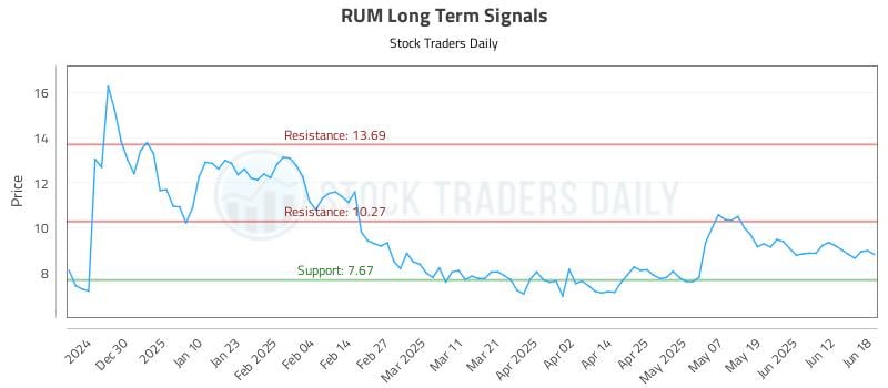 RUM Long Term Analysis for June 18 2025 RUM Long Term Analysis for June 18 2025