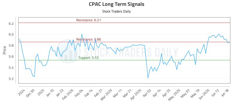 CPAC Long Term Analysis for June 18 2025 CPAC Long Term Analysis for June 18 2025