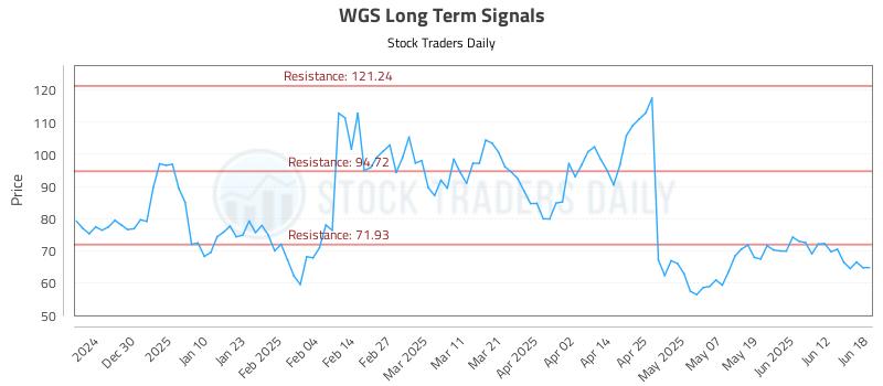 WGS Long Term Analysis for June 18 2025 WGS Long Term Analysis for June 18 2025