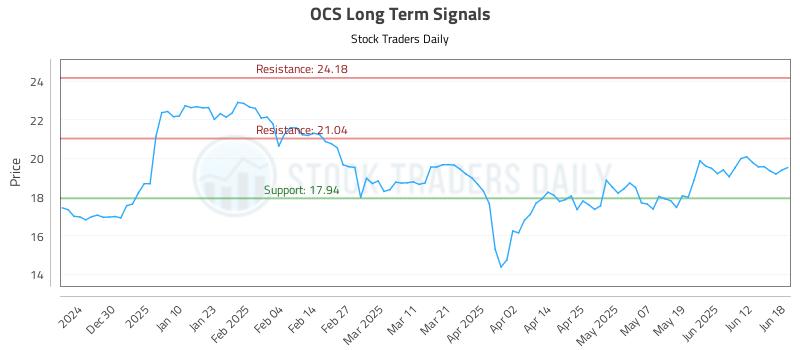 OCS Long Term Analysis for June 18 2025 OCS Long Term Analysis for June 18 2025