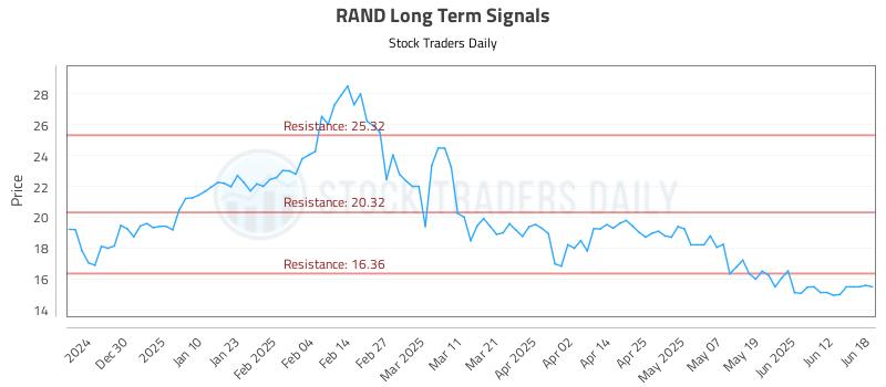 RAND Long Term Analysis for June 18 2025 RAND Long Term Analysis for June 18 2025