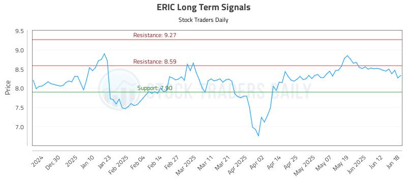 ERIC Long Term Analysis for June 19 2025 ERIC Long Term Analysis for June 19 2025