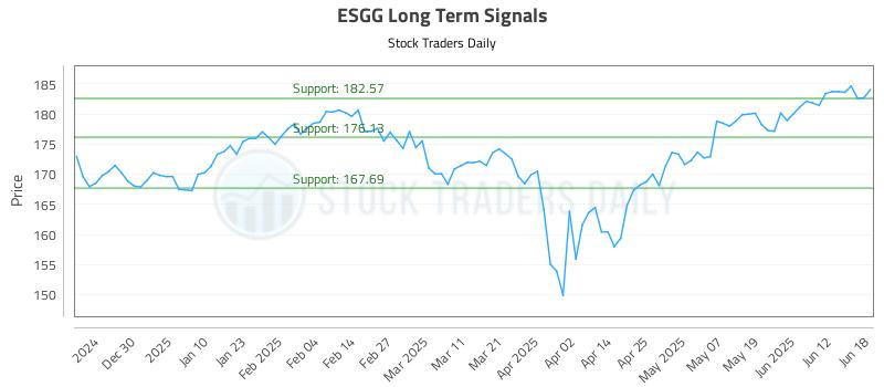 ESGG Long Term Analysis for June 19 2025 ESGG Long Term Analysis for June 19 2025