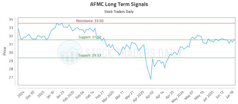 AFMC Long Term Analysis for June 19 2025 AFMC Long Term Analysis for June 19 2025