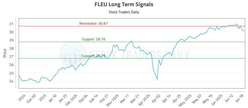 FLEU Long Term Analysis for June 19 2025