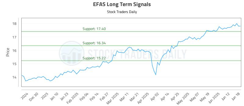 EFAS Long Term Analysis for June 19 2025