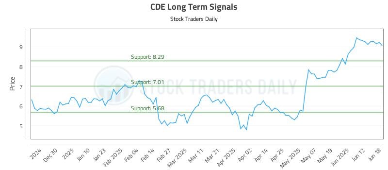 CDE Long Term Analysis for June 19 2025 CDE Long Term Analysis for June 19 2025