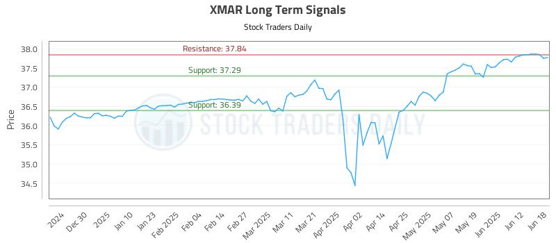 XMAR Long Term Analysis for June 19 2025 XMAR Long Term Analysis for June 19 2025