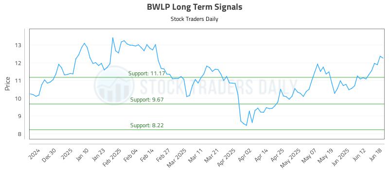 BWLP Long Term Analysis for June 19 2025 BWLP Long Term Analysis for June 19 2025